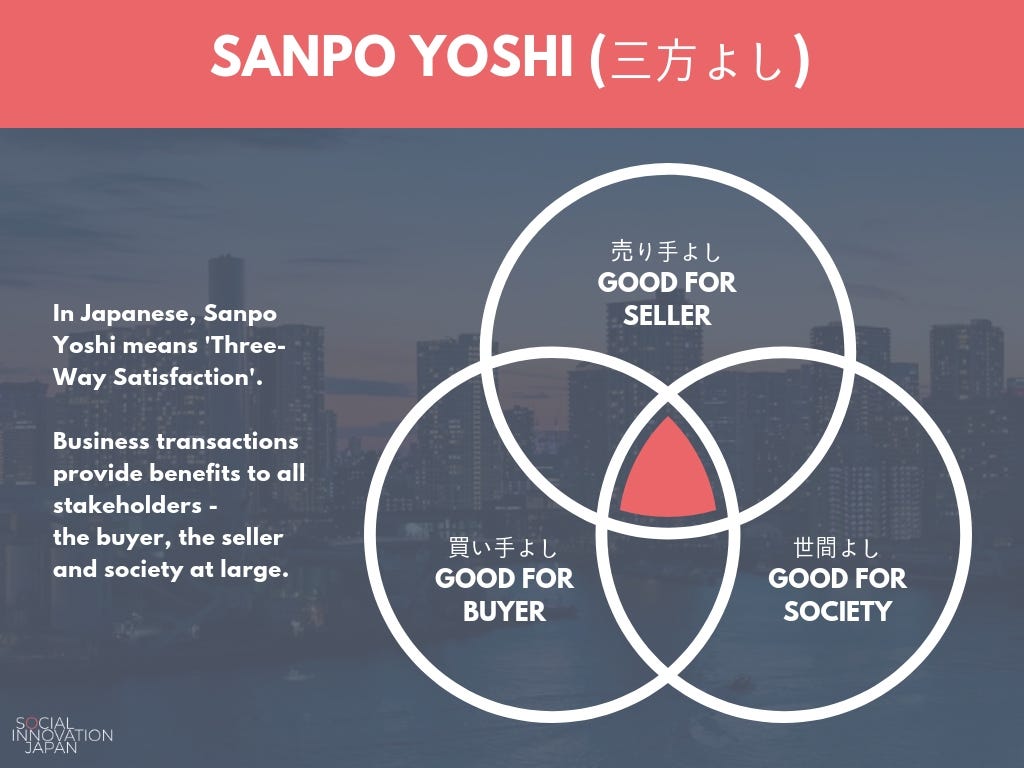 Sanpo Yoshi — the three-way satisfaction principle: good for the seller, good for the buyer, good for society